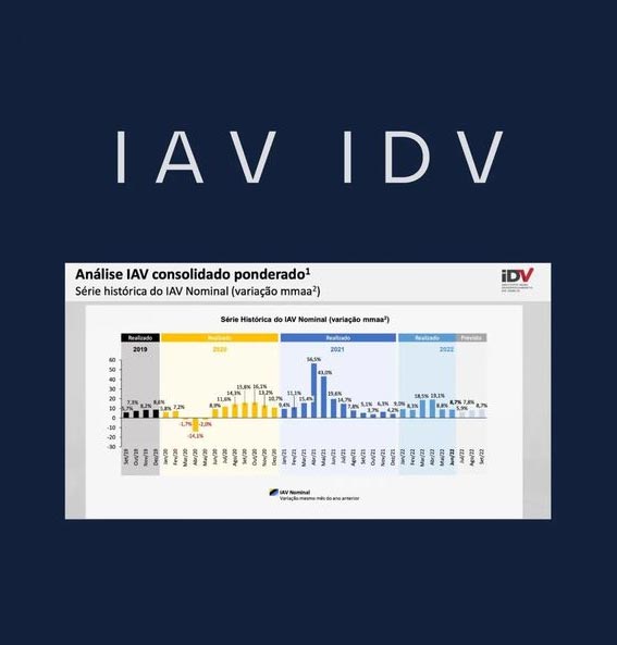 IAV IDV gráfico do índice elaborado pelo IDV (Instituto para Desenvolvimento do Varejo) com base nas projeções das empresas associadas